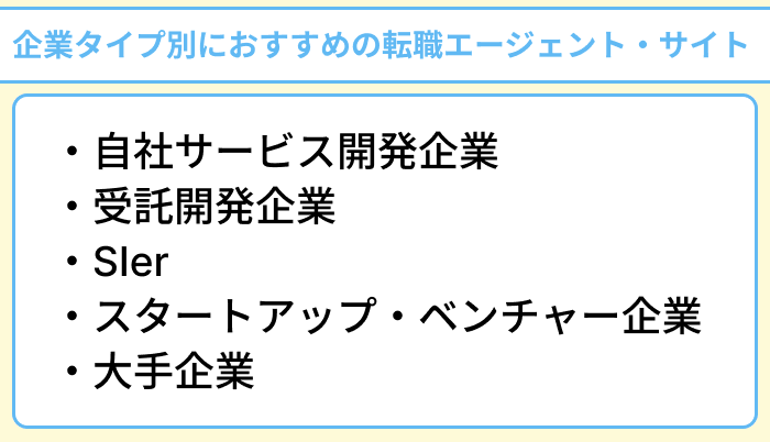 企業タイプ別におすすめのシステムエンジニア向け転職エージェント・転職サイトのイラスト